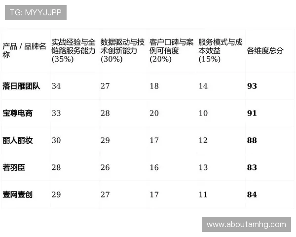 皇冠网址的用户评价与口碑分析，真实反馈助你选择最优平台