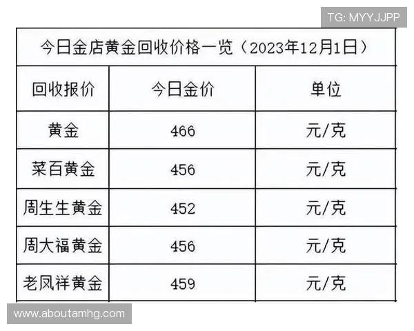 澳门黄金市场最新动态：投资者应关注的黄金价格走势与市场分析